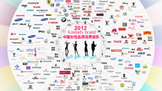  p>2012中国十大品牌女性榜单于北京举行.