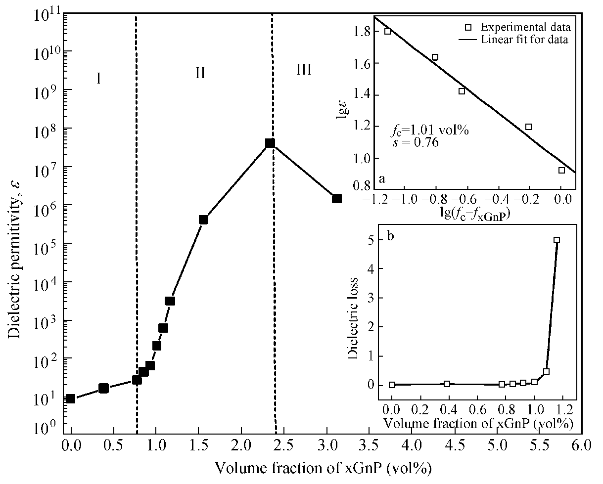  p>介电性能是指在 a target="_blank" href="/item/电场/1144959"