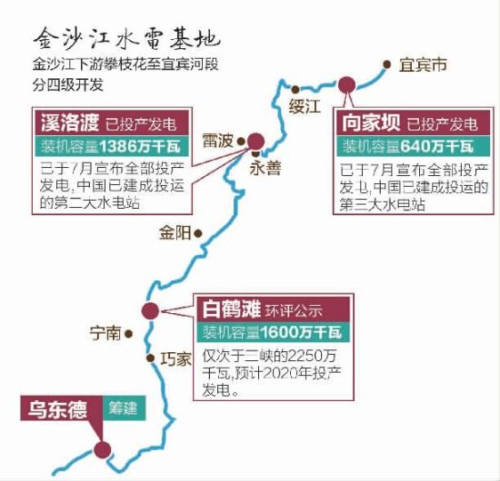 白鹤滩水电站