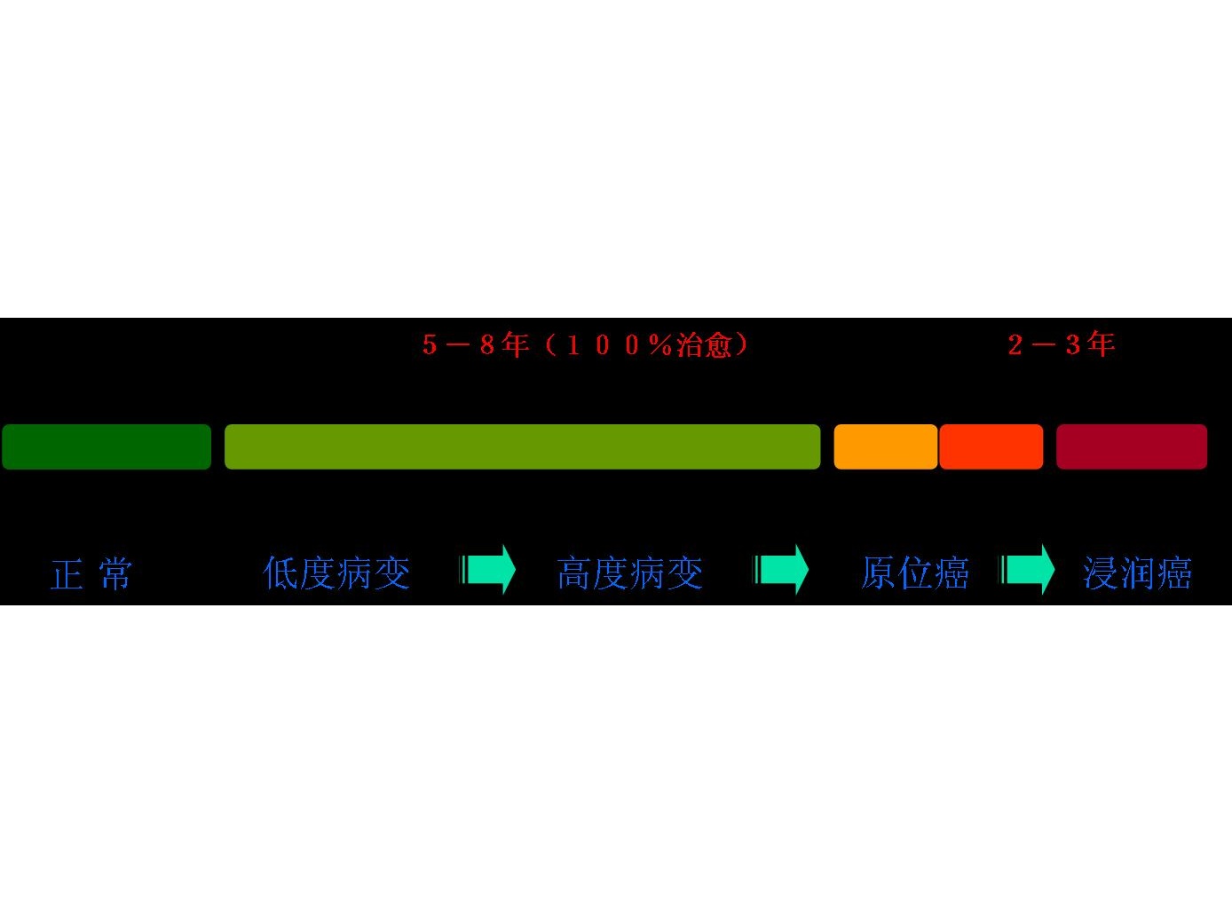 tct宫颈癌筛查指的是通过液基薄层细胞试剂盒采集<a href="#" data