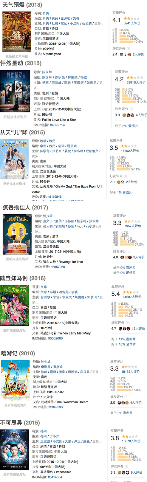 吞苍蝇一般的大烂片！谁在支持肖央拍「天气预爆」?_百科TA说