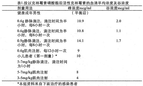 (1)扁桃体炎,化脓性中耳炎,鼻窦炎等