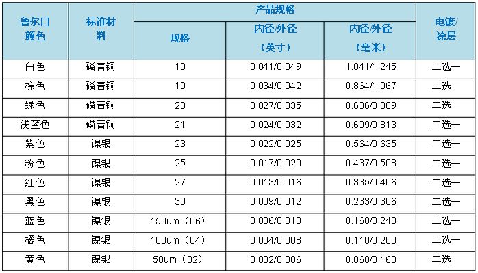 高精密点胶针头