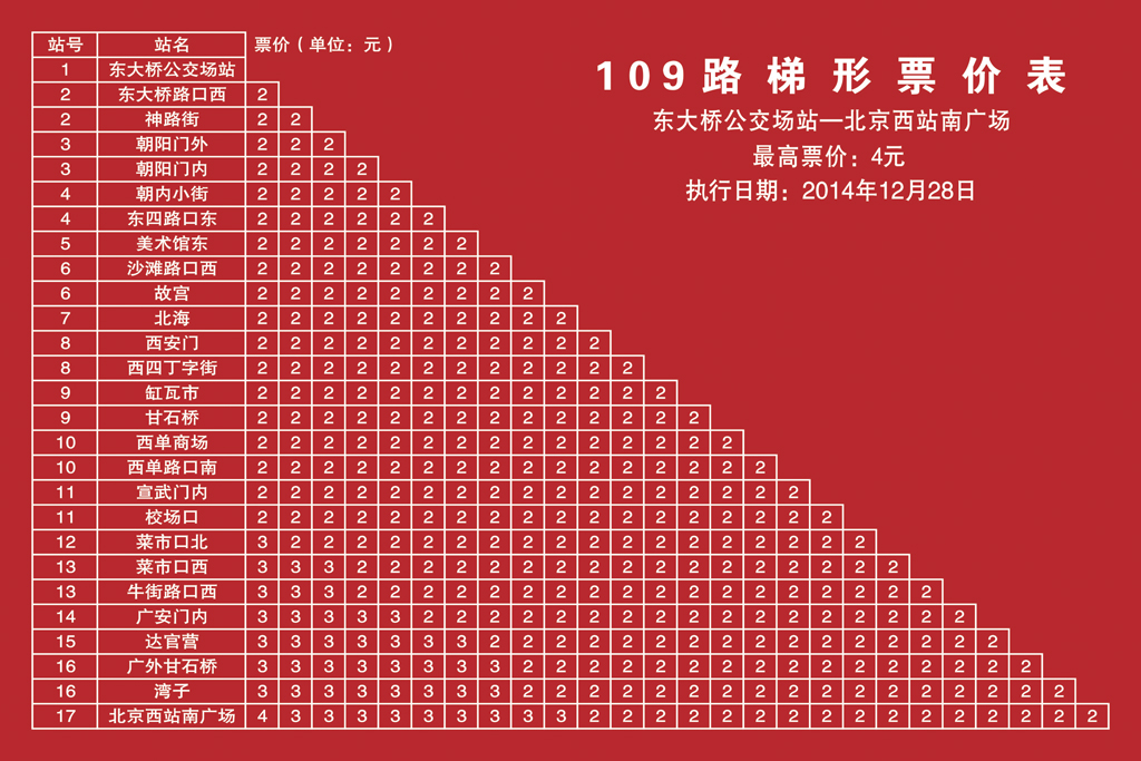 北京公交109路