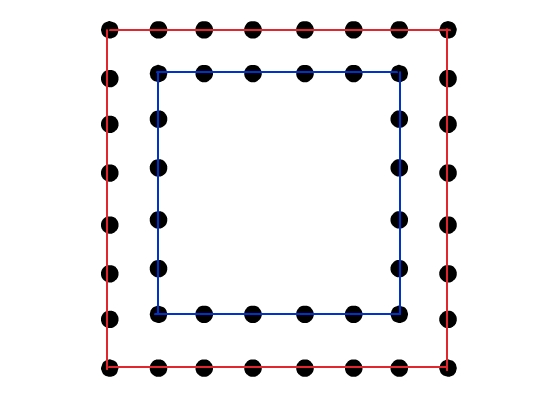  p>空心方阵的计算公式的简单算法;总人数=最外层每边人数x层数x2 (最