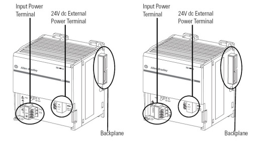 CompactLogix 控制系统_百度百科