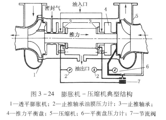 膨胀机