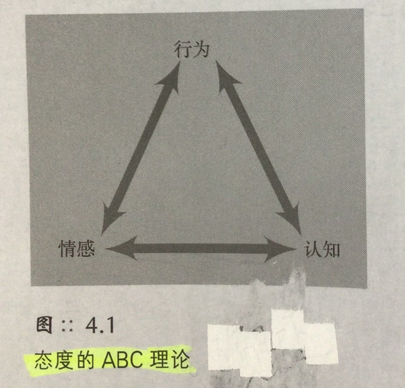 abc态度模型