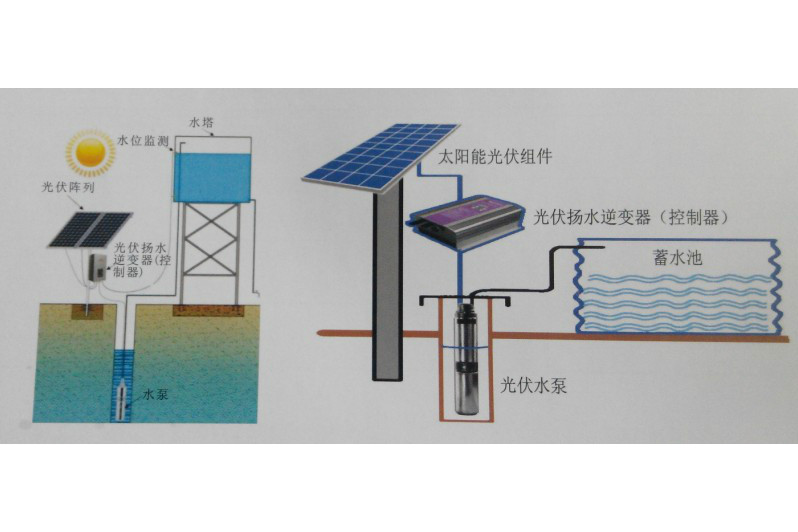 太阳能光伏水泵系统