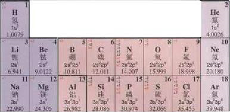 三 a target="_blank" href="/item/周期">周期 /a>,短周期有18种元素