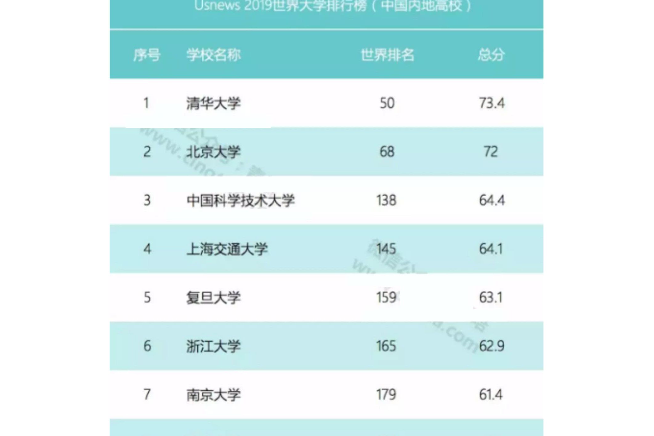 2000年中国大学排行榜：谁领风骚，谁再逐梦？