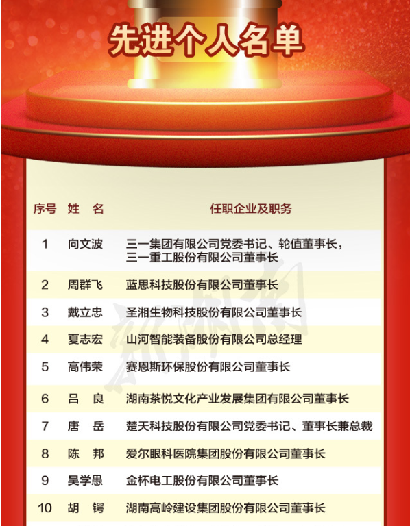 新湖南贡献奖先进个人