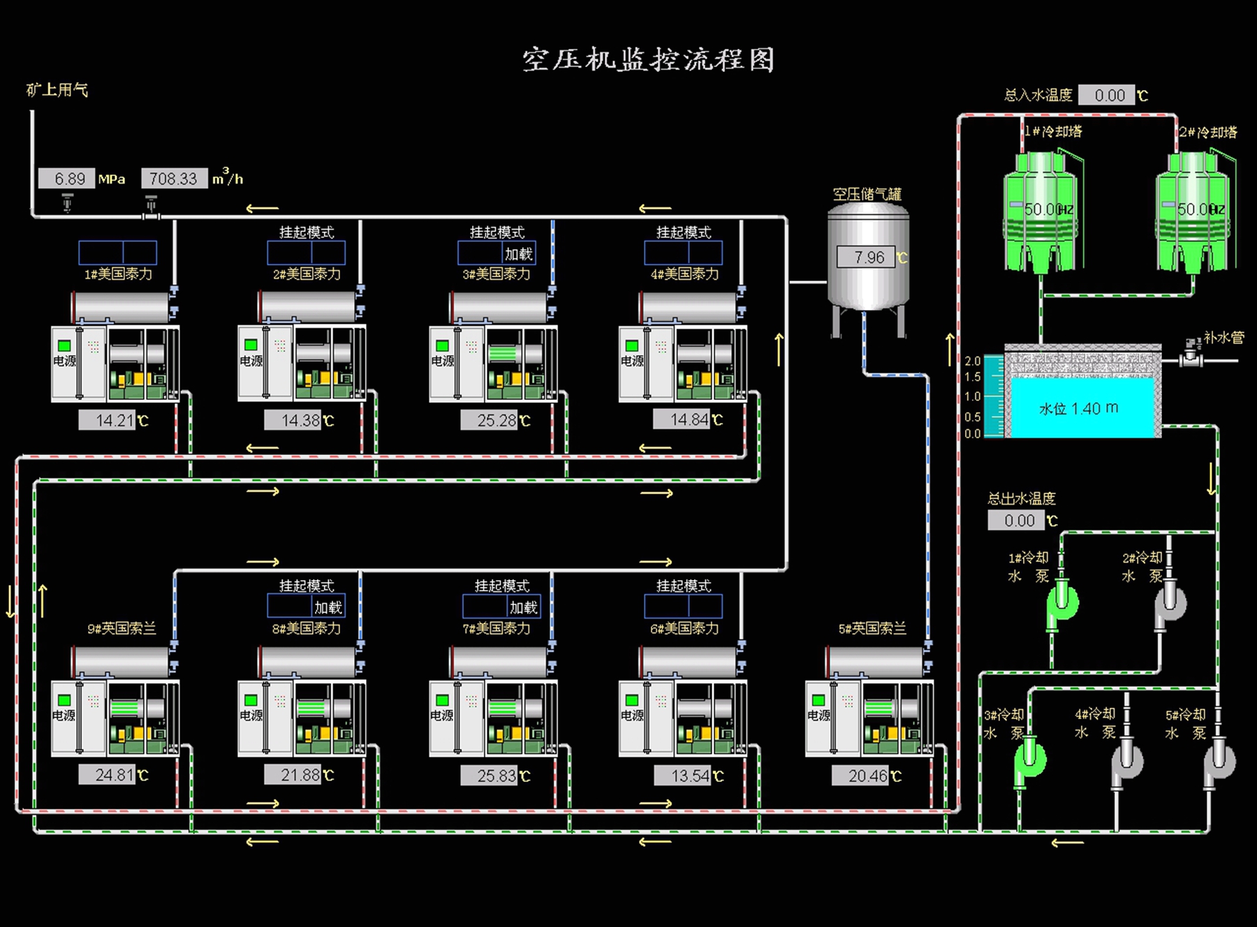 空气压缩机节能监控系统