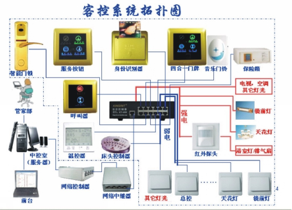 数据库客房管理系统，宾馆管理系统数据库课程设计