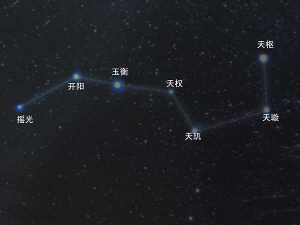  p> a href="#" data-lemmaid="1568872">小熊座β星 /a>,古代称为" a