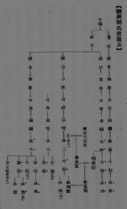 明成皇后（朝鲜高宗李熙的王妃）_百度百科