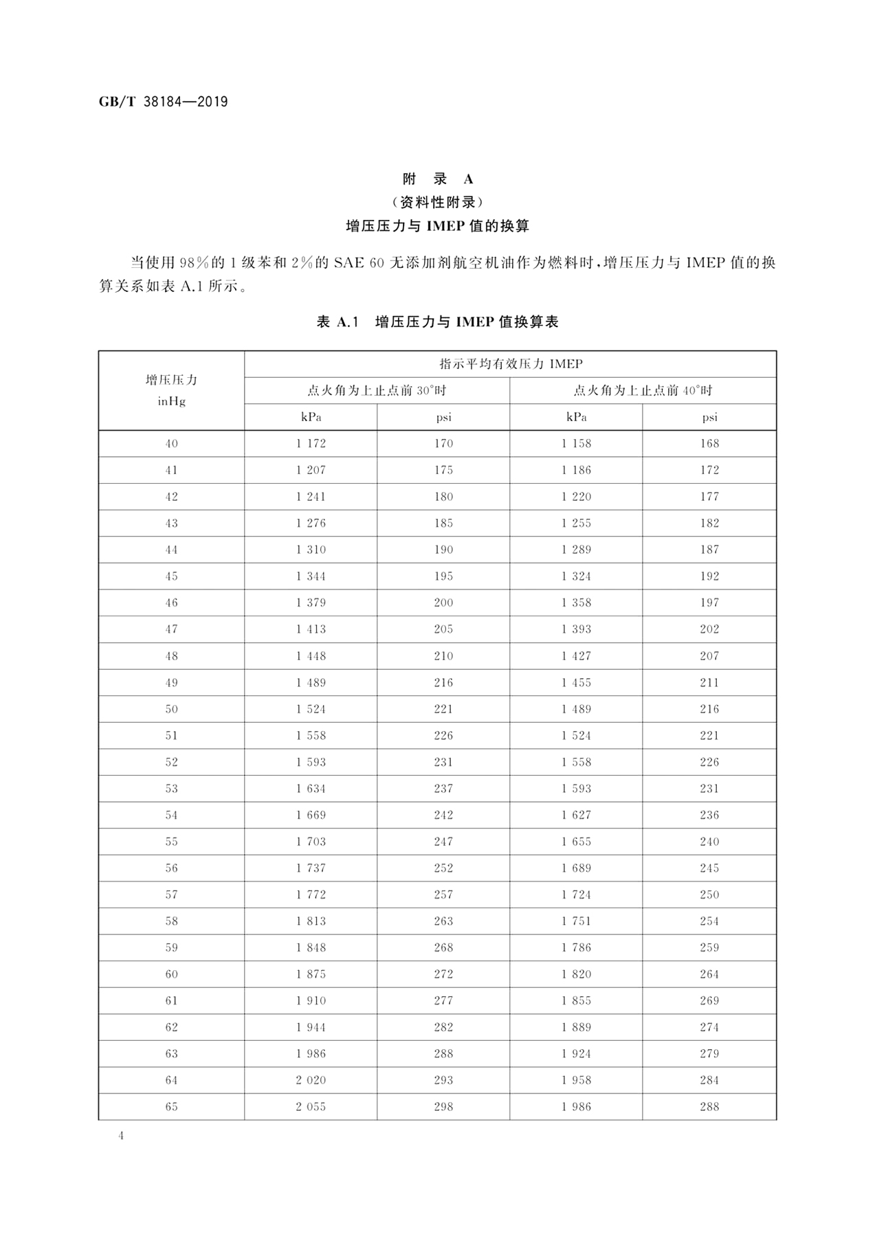 道路车辆―火花塞热值分级及其测定方法
