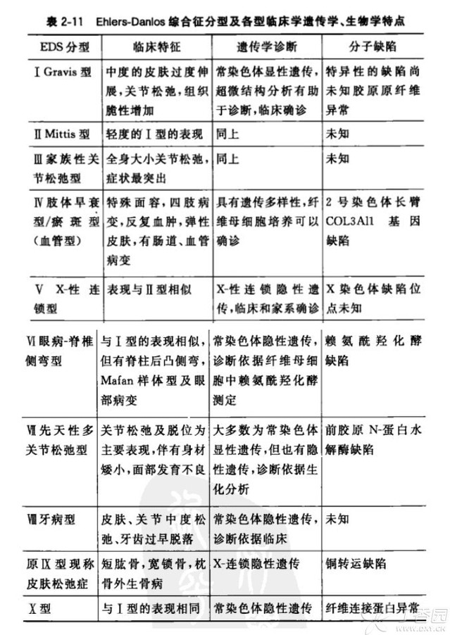 ehlers-danlos综合征