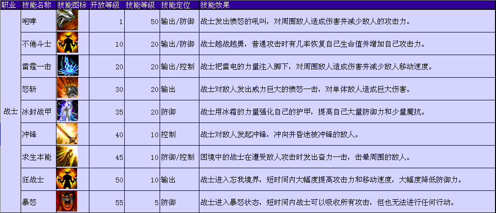  /a>》是一款由深圳千峰云起研发的 a href="#">rts /a> rpg网页游戏