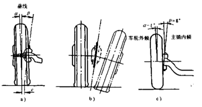 在横向垂直平面内,主销轴线与垂线之间的夹角叫主销内倾角,其值大小对