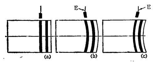 硅单晶片的弯曲度