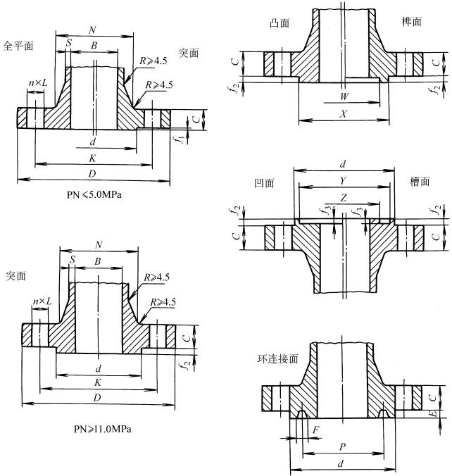 整体法兰