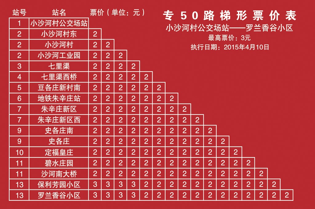 北京公交专50路