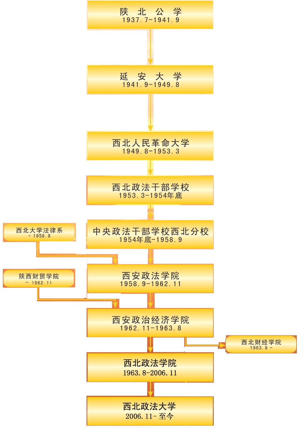 西北政法大学