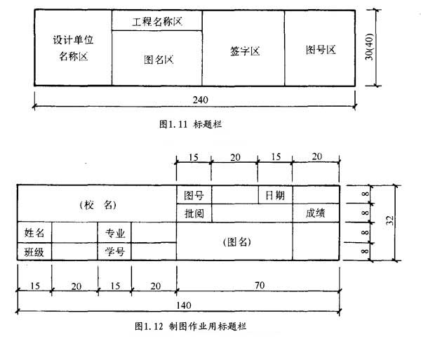 基本幅面代号有a0,a1,a2, a3,a4五种. /p>