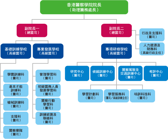 香港警察学院