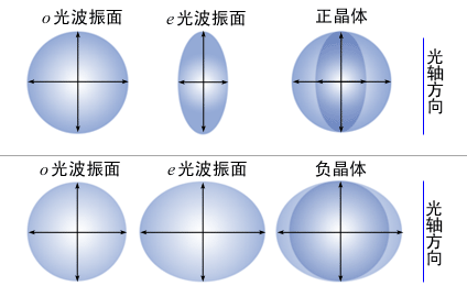 波动光学（以波动理论研究光的传播及光与物质相互作用的光学分支）_百度百科