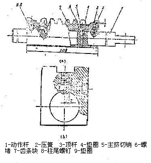 zd6型电动转辙机