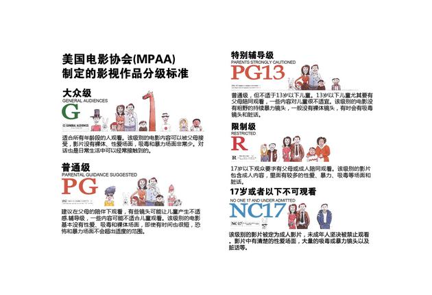  p data-id="gnt97jcavs">电影分级制度指把发行的电影根据包括性爱