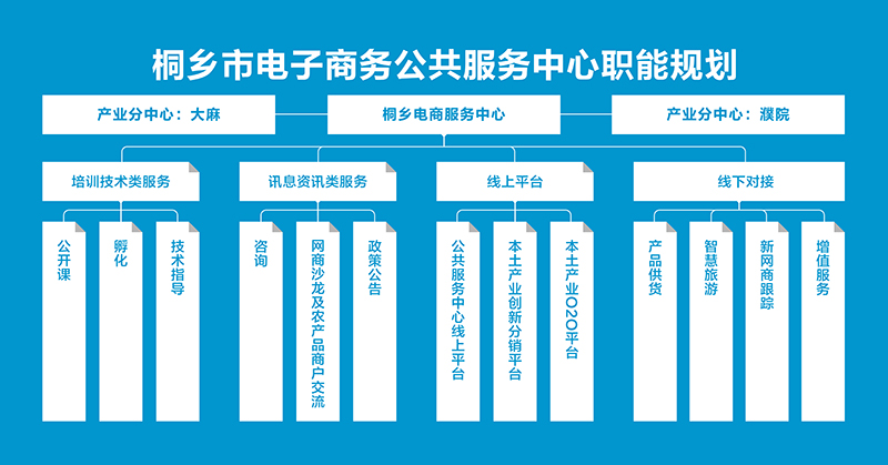 桐乡市电子商务公共服务中心