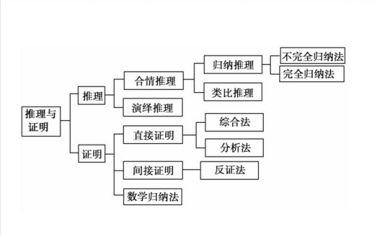 经验—归纳推理_百度百科