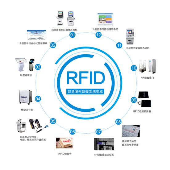  p>射频识别(rfid)是 radio frequency identification 的缩写.