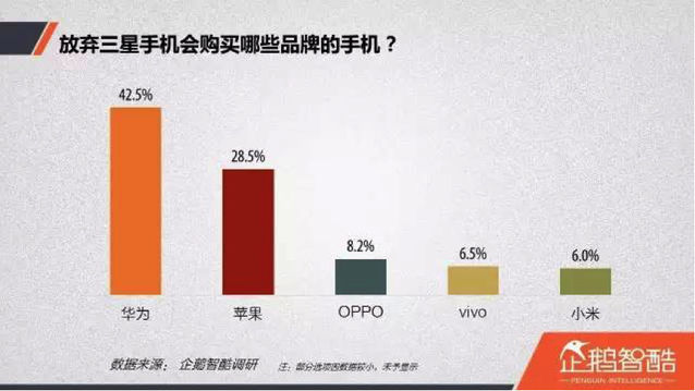 数说三星“炸机”事件，由盛转衰论者可能要失望了_百科TA说