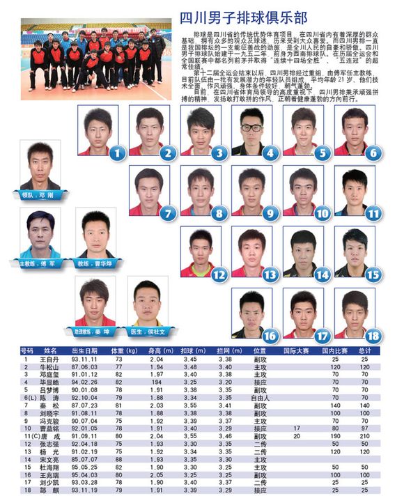 四川男子排球俱乐部