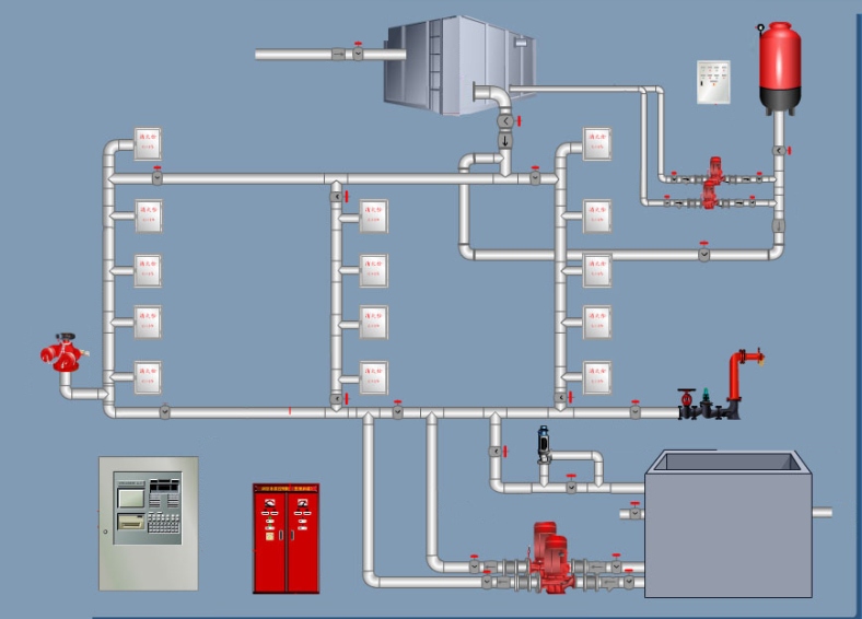 室外消防给水系统