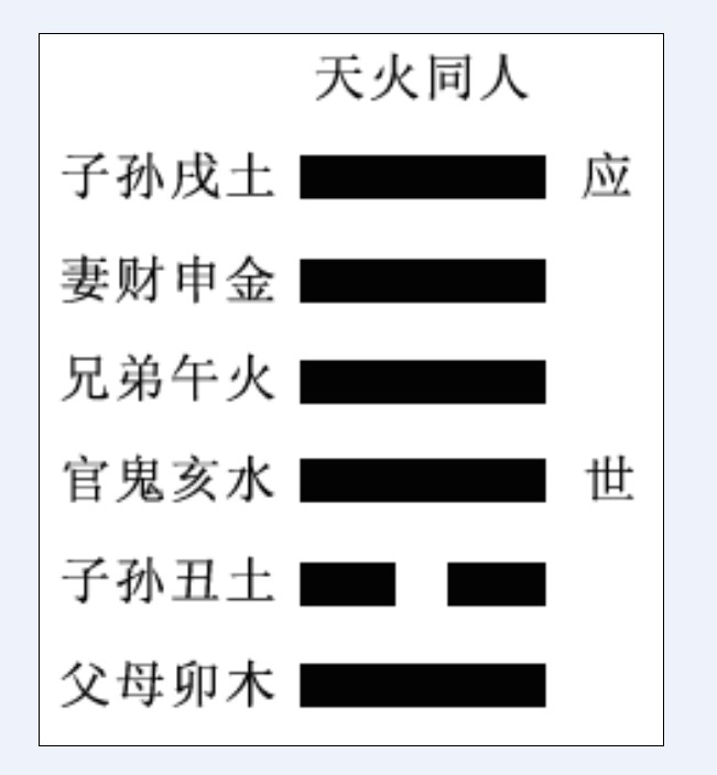 月建