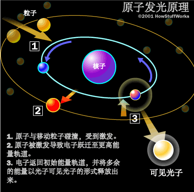 原子核（由质子和中子构成）_百度百科