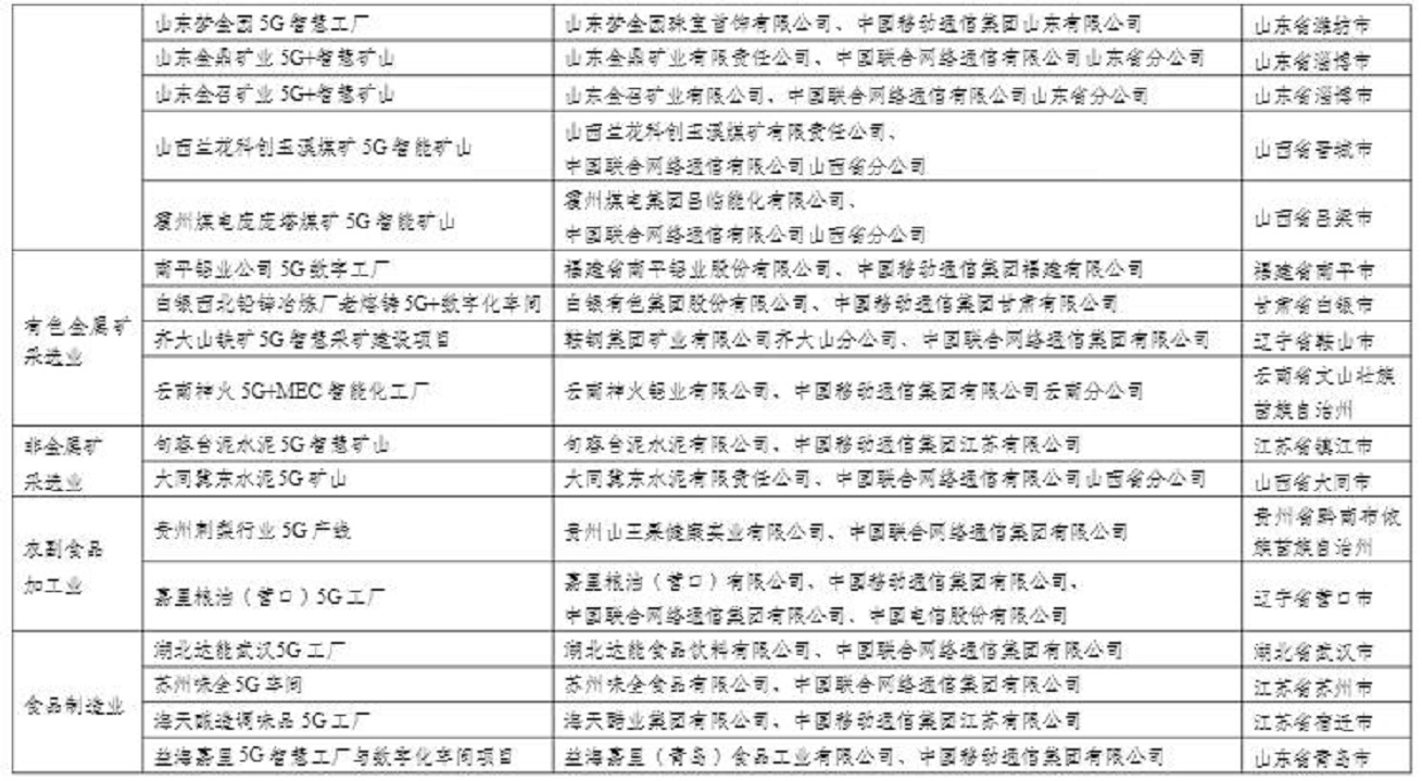 中国企业名录=中国企业名录查询