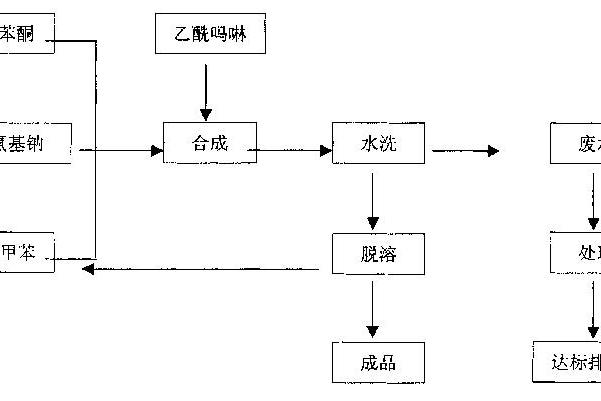 烯酰吗啉的制备方法