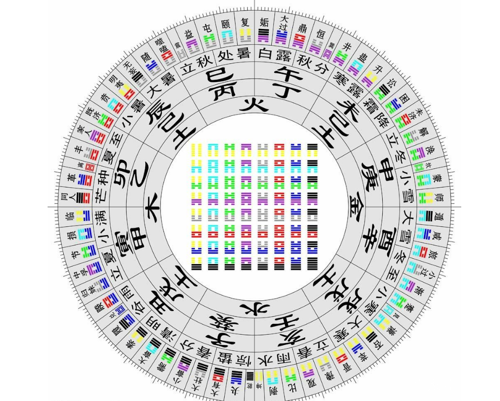 中国古代到底如何纪年？_百科TA说