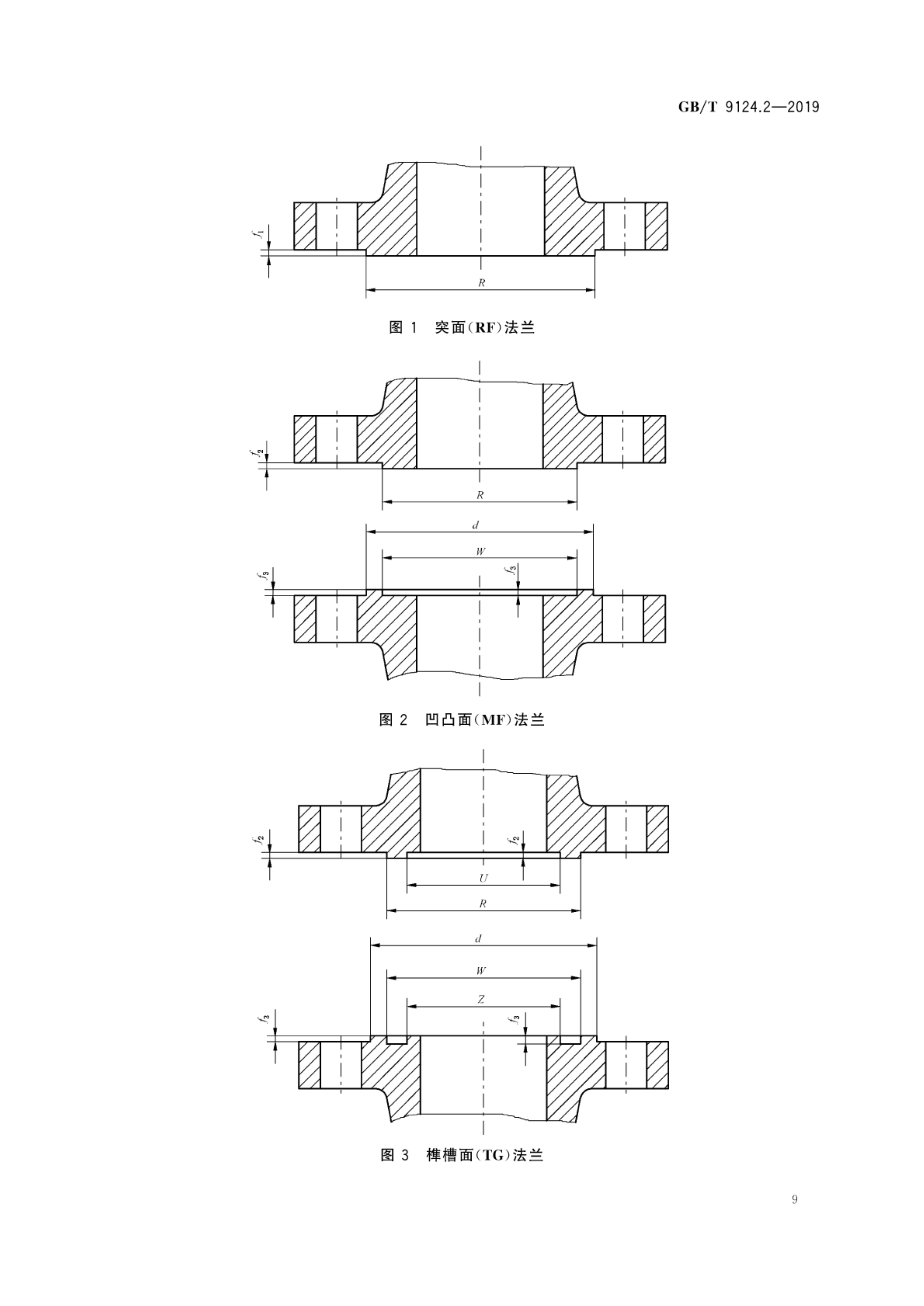 钢制管法兰—第2部分:class 系列
