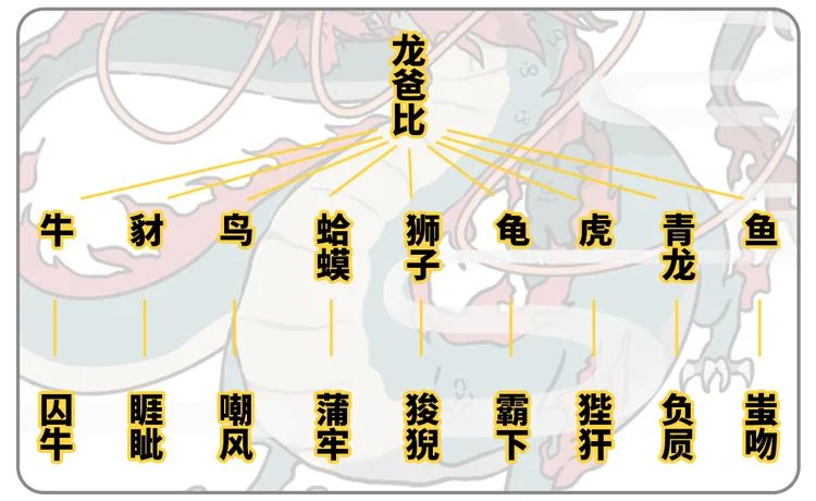 龙生九子到底是哪九子？_百科TA说