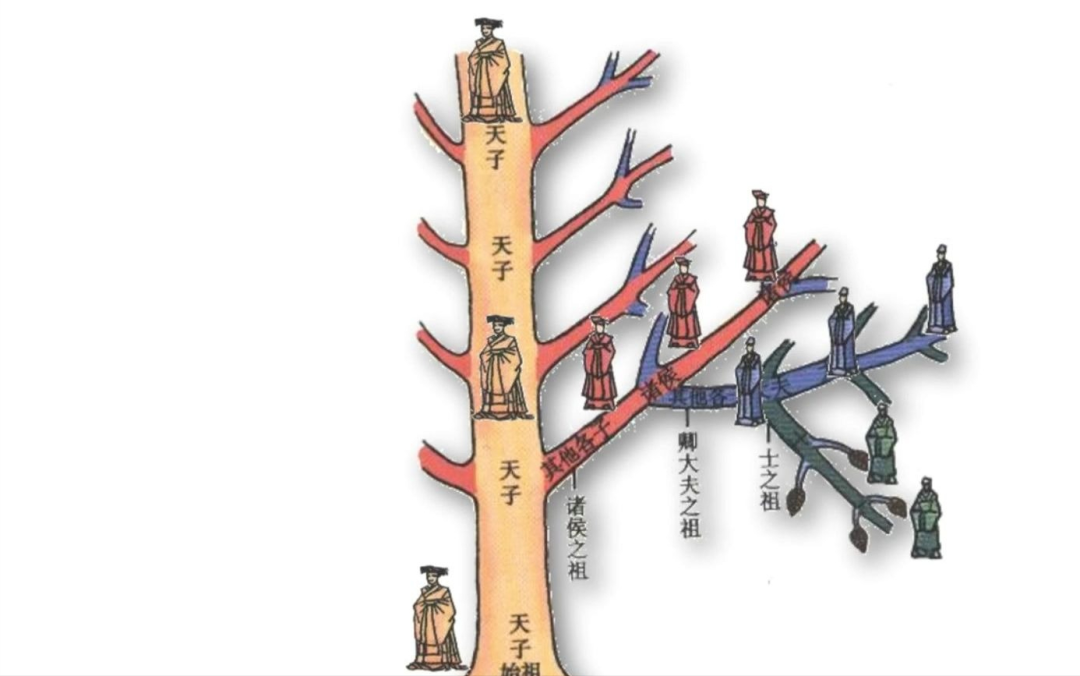 西周对贵族和功臣进行分封，是为了拱卫西周，还是开疆拓土？_百科TA说