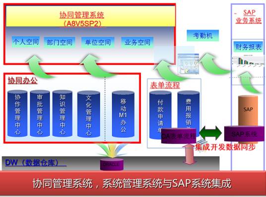 sap scm_百度百科