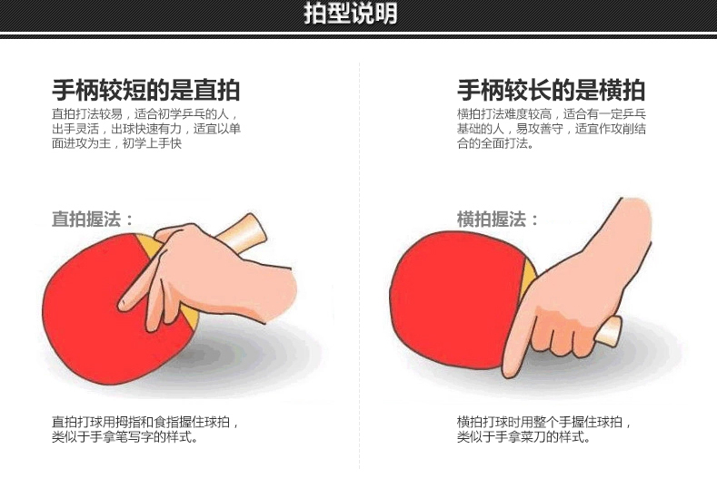  p data-id="sws1kzjs4gri">直拍,乒乓球打法,是一种"直拍"握拍方式.