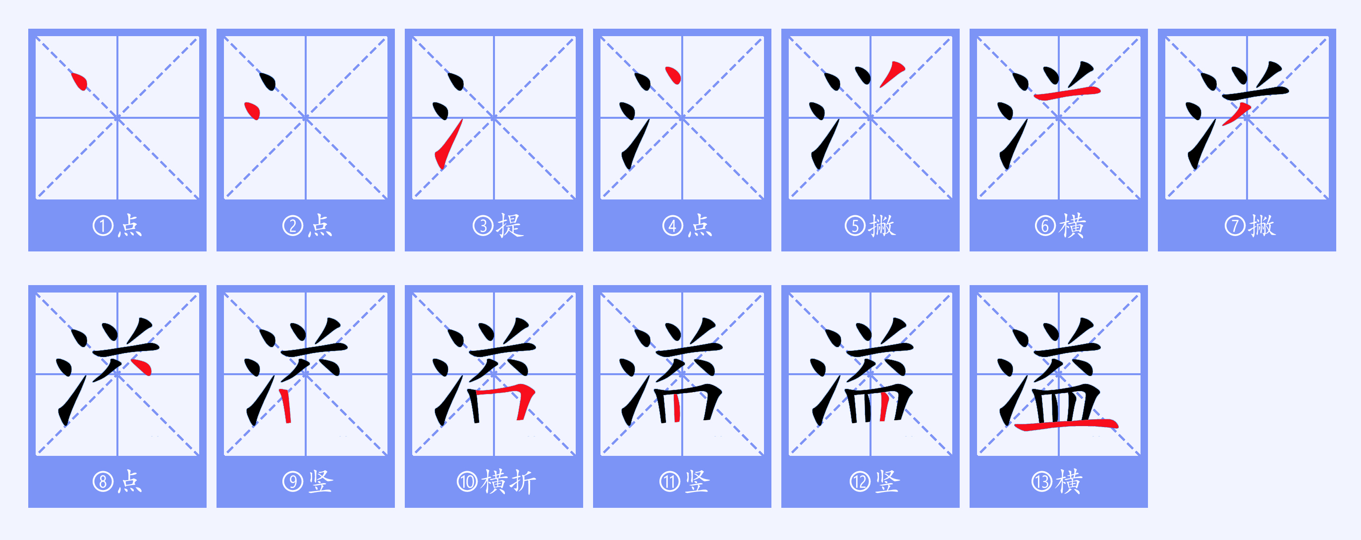  p>溢(拼音:yì)为汉语一级通用规范汉字(常用字).